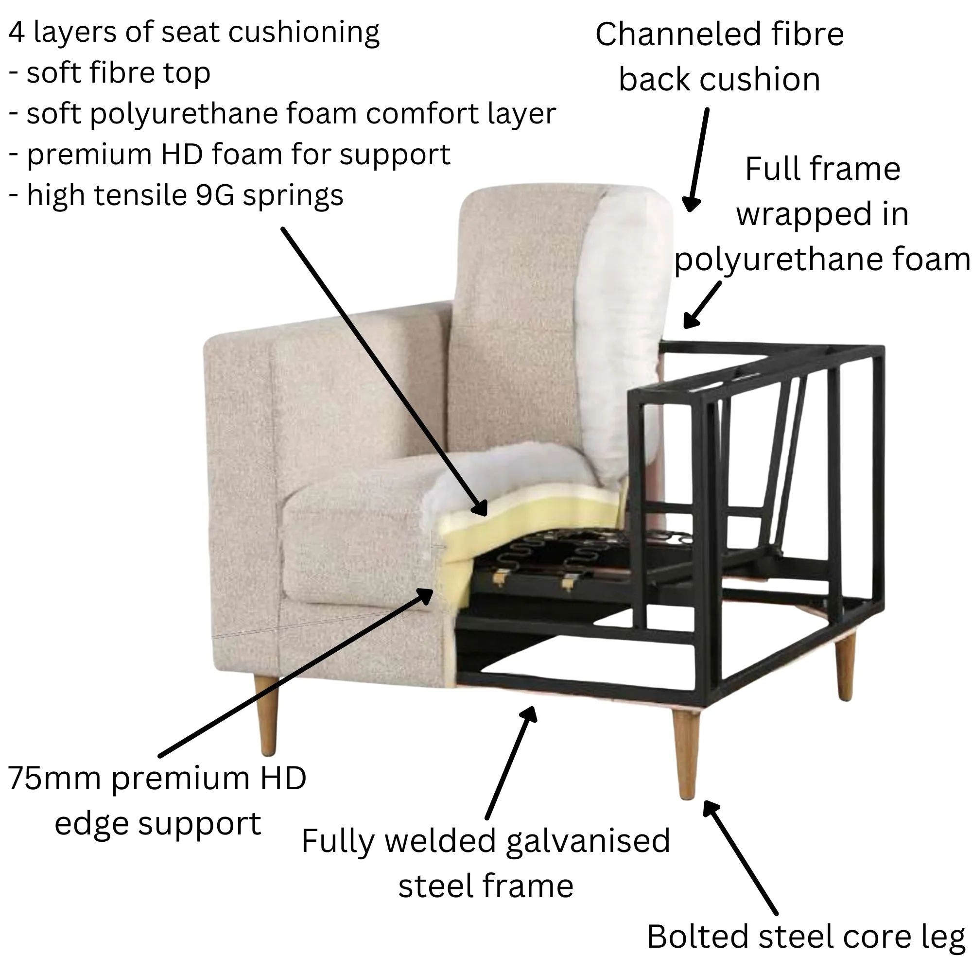 Lightweight Steel Frame Fabric Sofa Set - 4 3 Seater